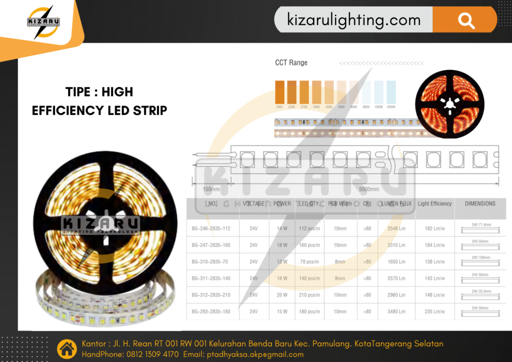 KIZARU LED STRIP
